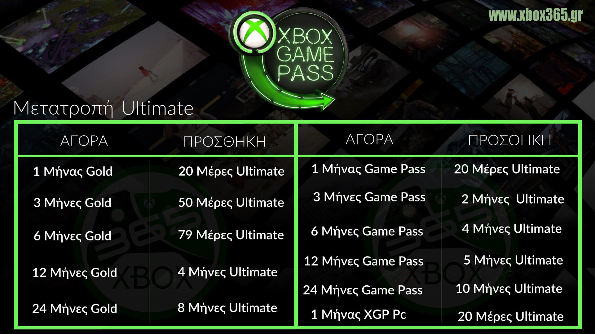 XBOX Οδηγός : Μάθε τα πάντα για το Game Pass Ultimate